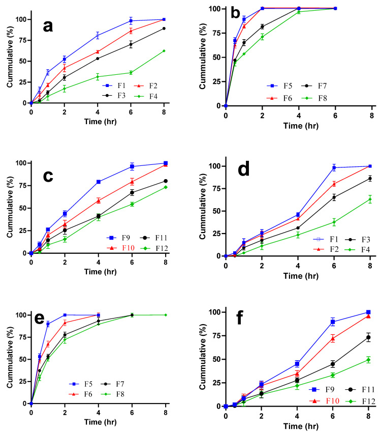 Figure 12