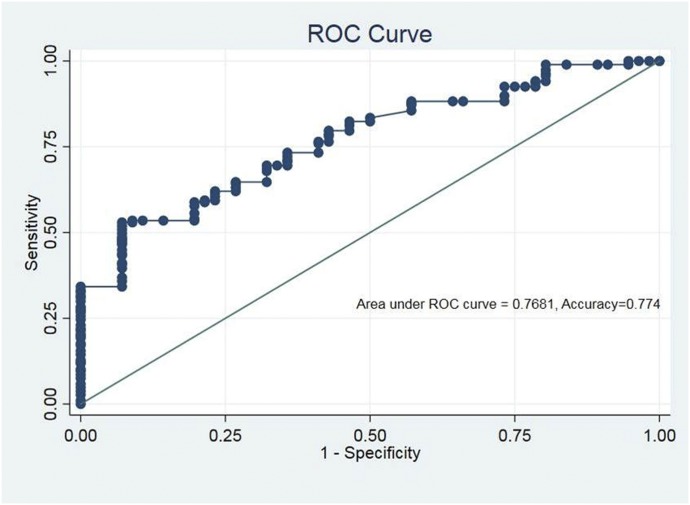 Figure 3.