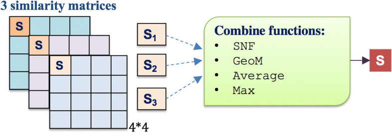 Fig. 2