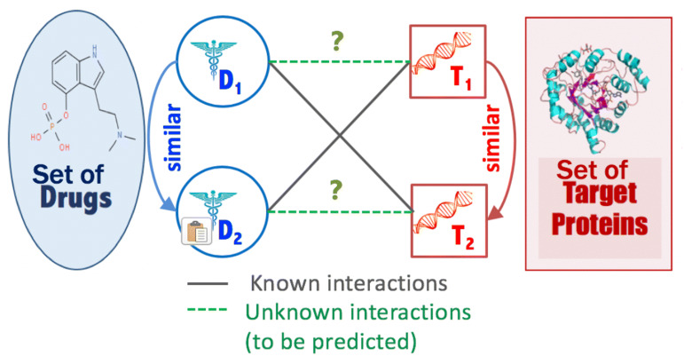 Fig. 1