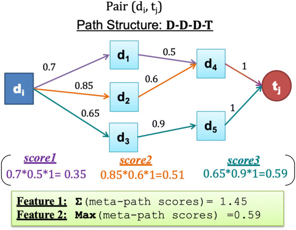 Fig. 3