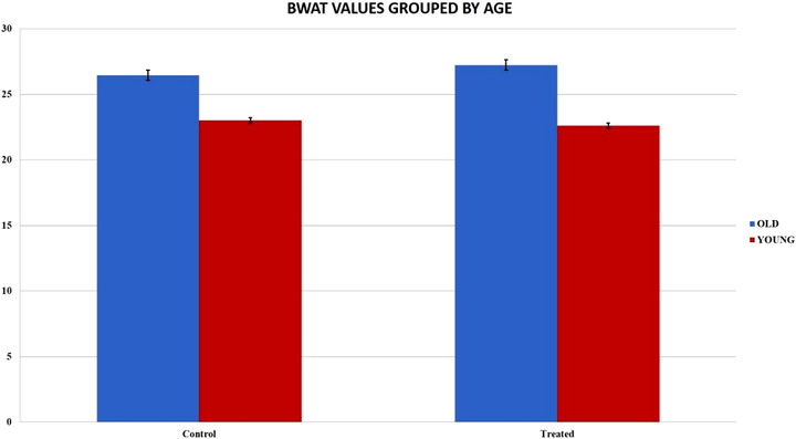 GRAPHIC 2