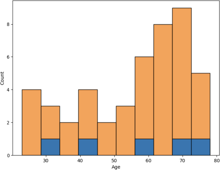 Fig. 10