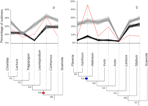 Figure 5: