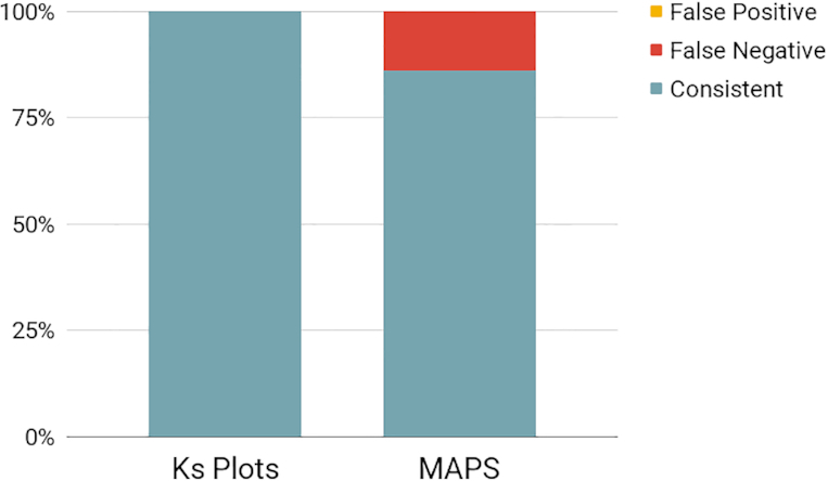 Figure 6: