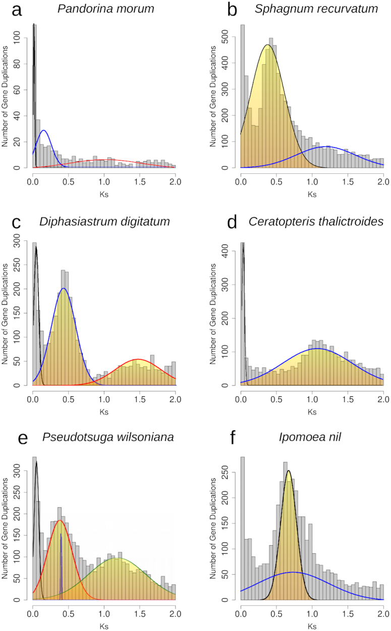 Figure 1: