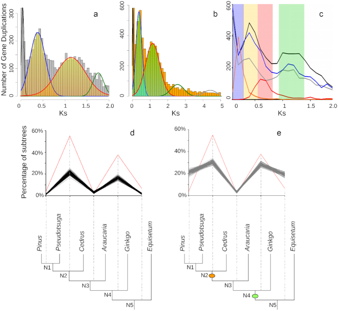 Figure 4: