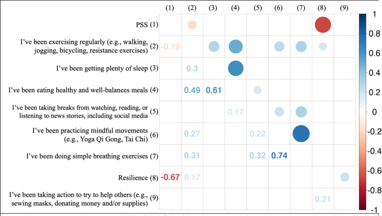 Supplemental Fig. 2R