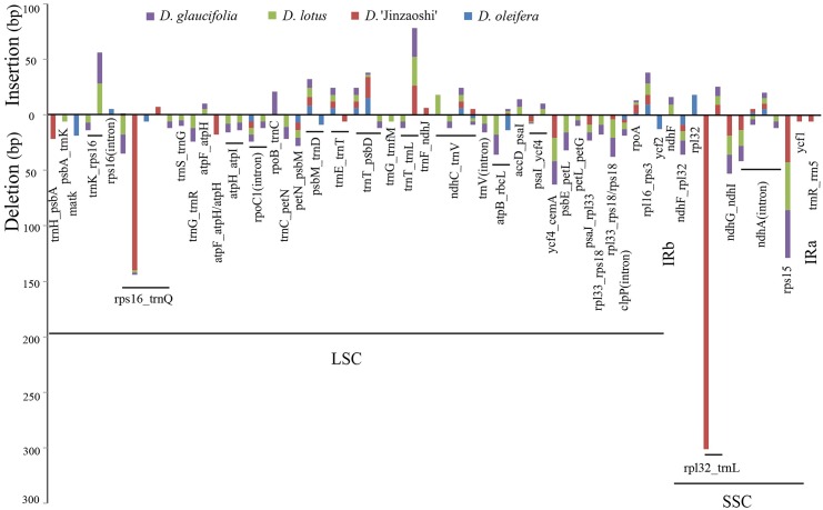 Fig 4