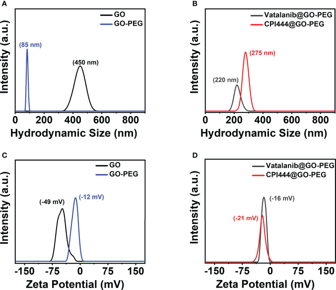 Figure 4