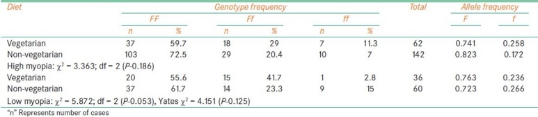 graphic file with name OJO-4-57-g005.jpg