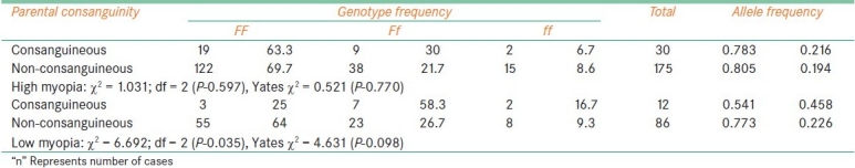 graphic file with name OJO-4-57-g007.jpg