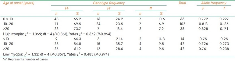 graphic file with name OJO-4-57-g004.jpg