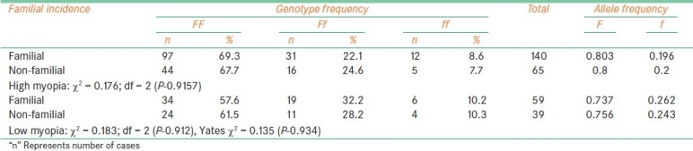 graphic file with name OJO-4-57-g006.jpg