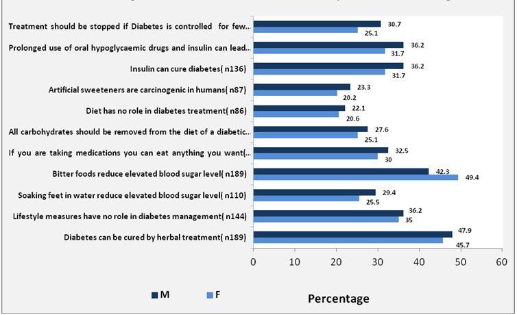 [Table/Fig-3]: