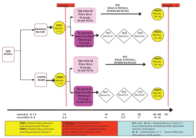 Figure 1)