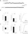 Figure 3—figure supplement 2.