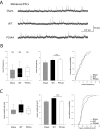 Figure 4—figure supplement 2.