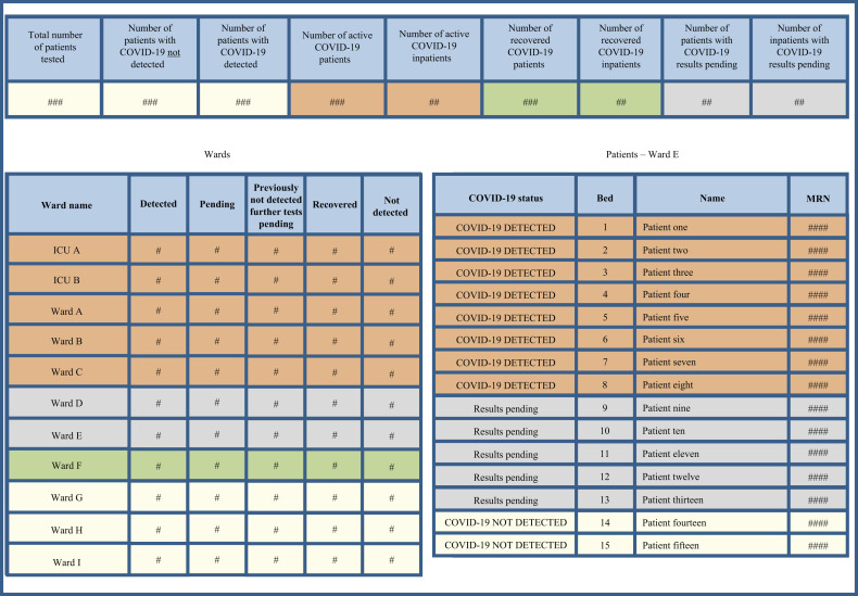 Figure 1