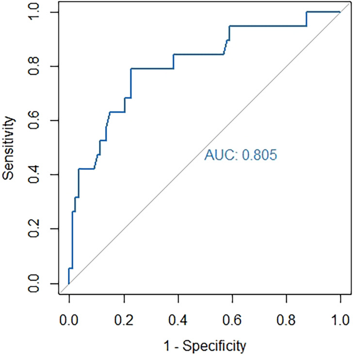 Figure 6.