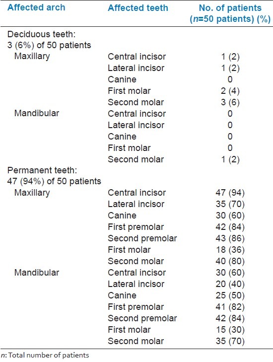 graphic file with name JNSBM-4-138-g004.jpg