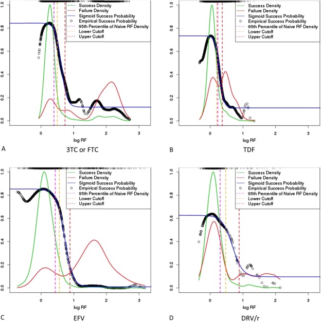 FIGURE 1.