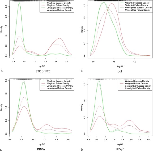 FIGURE 2.