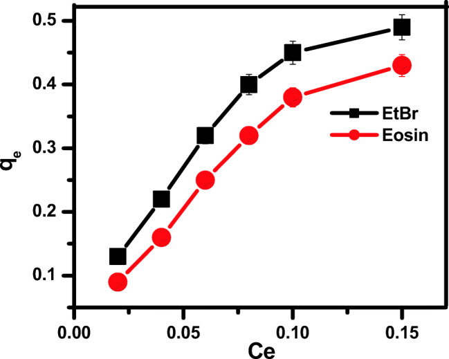 Fig. 11