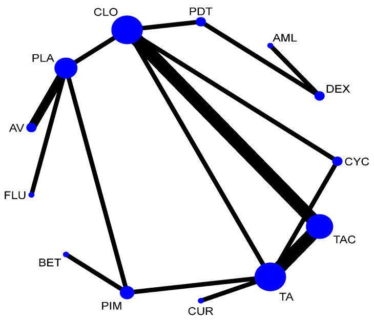 Figure 18