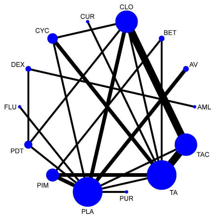 Figure 14