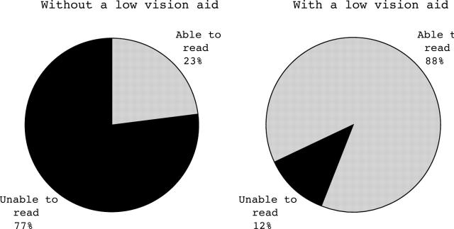 Figure 1  