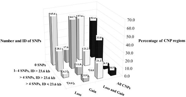 Figure  1