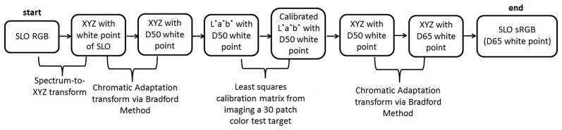 Fig. 5