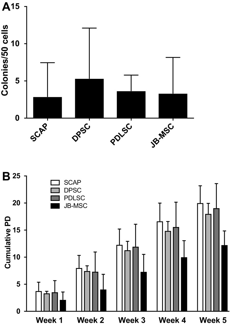 Fig. 3