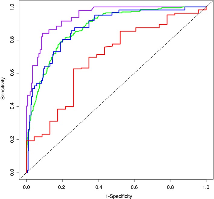 Figure 4