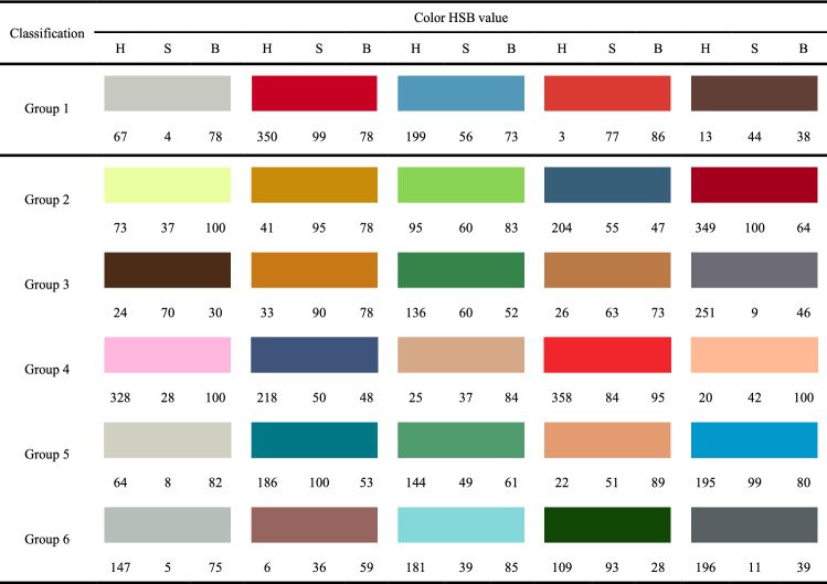 graphic file with name 41598_2023_28331_Tab1_HTML.jpg