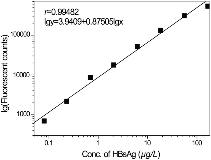 Fig 10