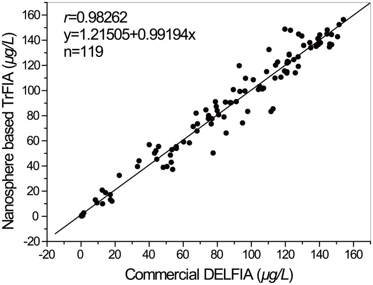 Fig 11