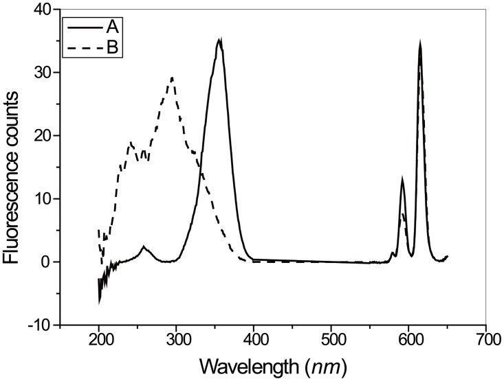 Fig 9