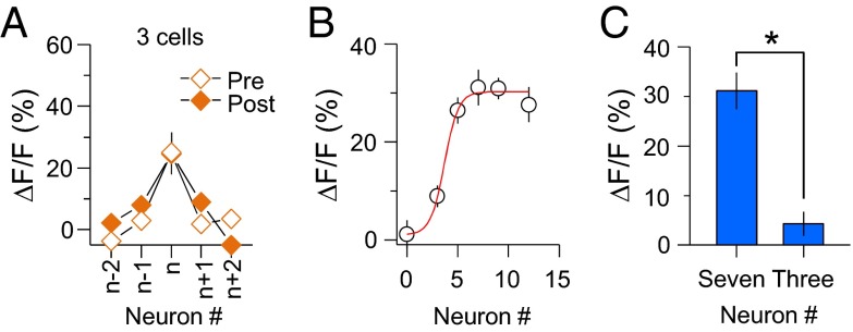 Fig. 6.