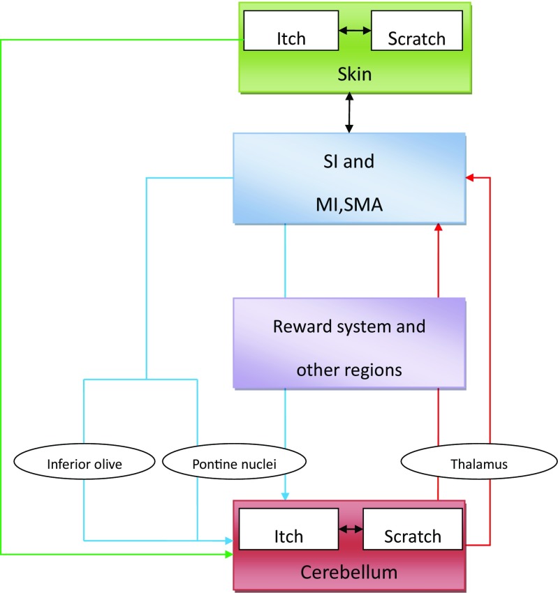 Fig. 3