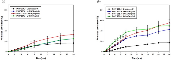 Fig 5