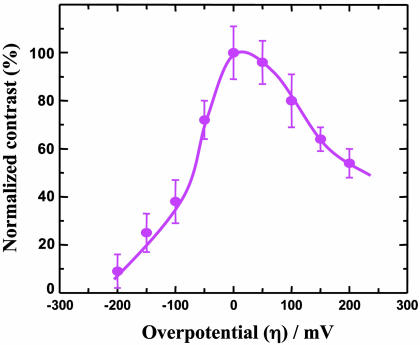 Fig. 4.