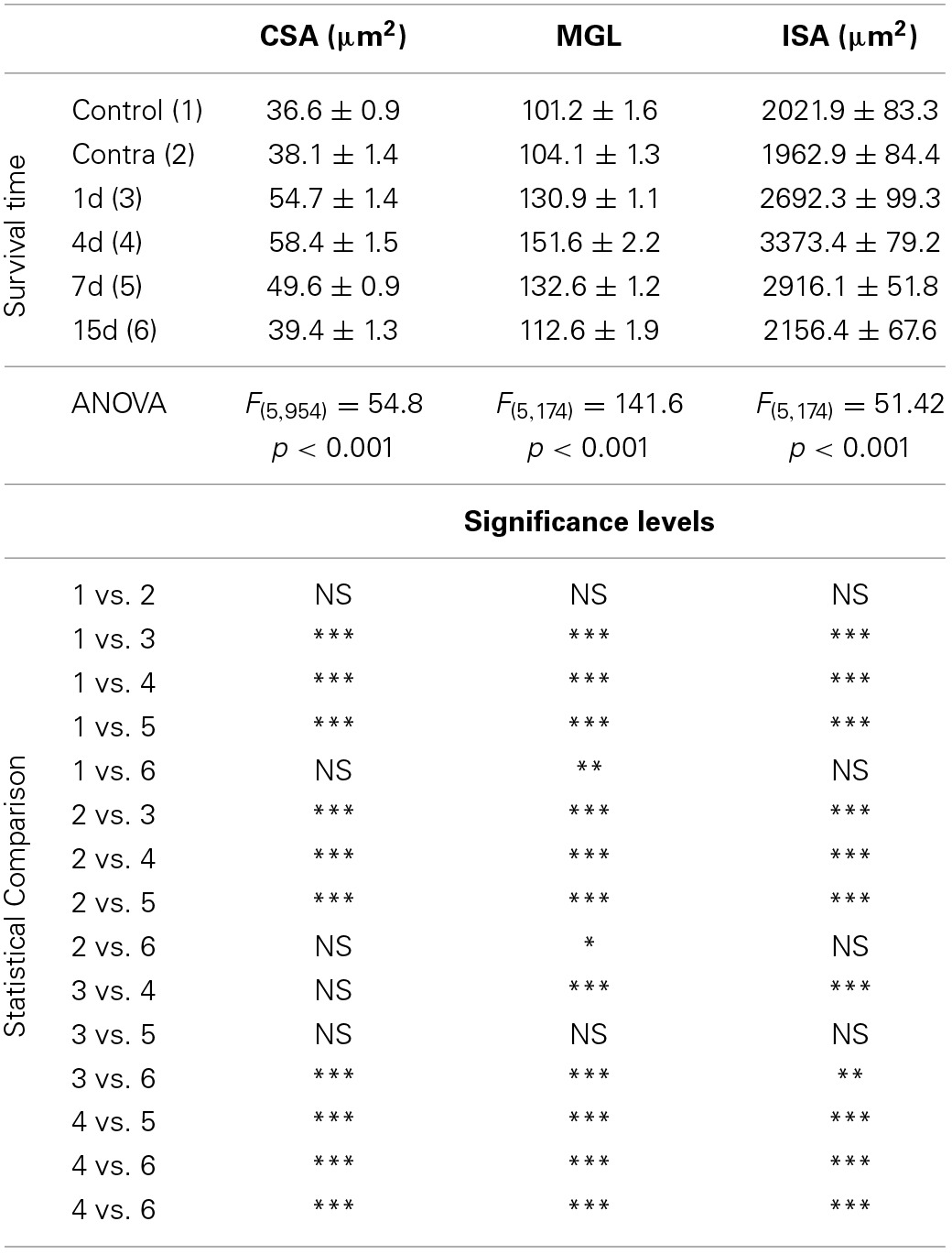 graphic file with name fnins-08-00319-i0001.jpg