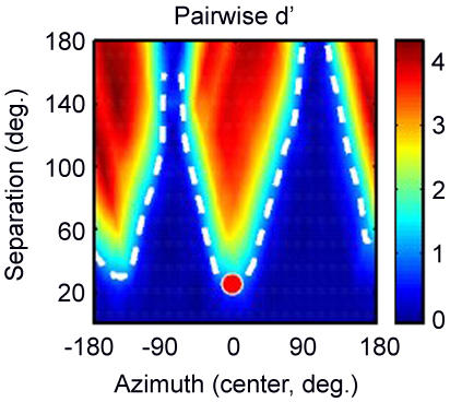 Discriminating sound locations from neural data