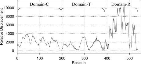 FIGURE 5