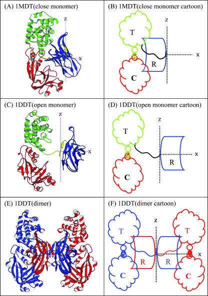 FIGURE 1