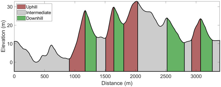 Fig 3