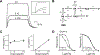Figure 6:
