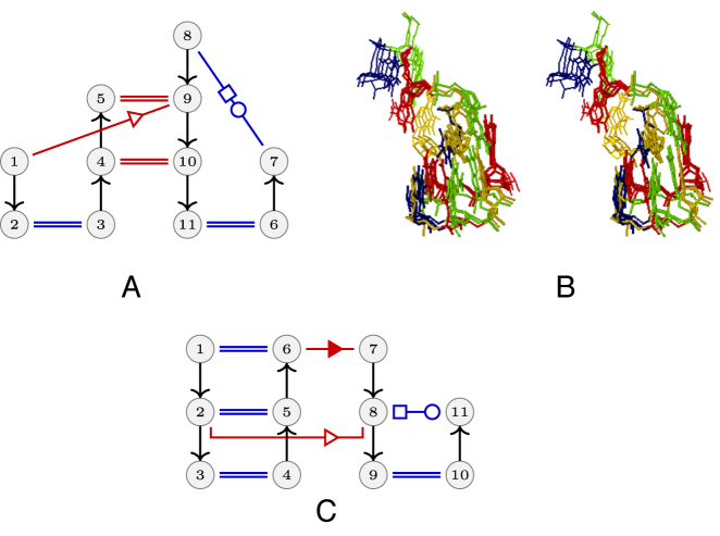 Figure 6.